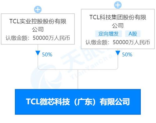 TCL加入造芯大軍，投資10億元成立TCL微芯科技聚焦人工智能應用集成