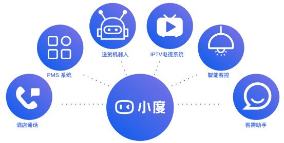 從家庭走向酒店 小度邁開助力傳統(tǒng)行業(yè)智能化轉(zhuǎn)型步伐